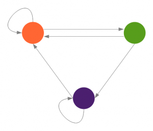 Readings: Dynamic Systems