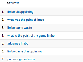 A sampling from my site stats showing a variety of Google queries about why Limbo was such a disappointment.