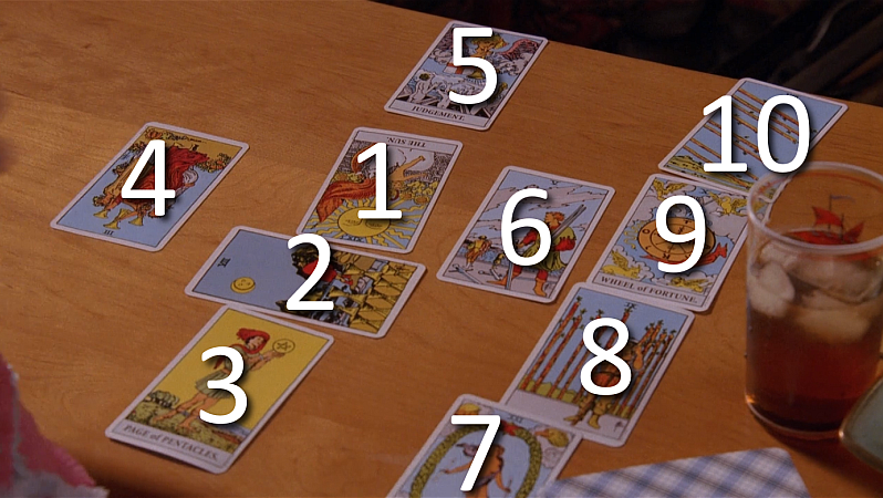 The same image of Anna's spread, with the card positions labelled from 1 to 10. 